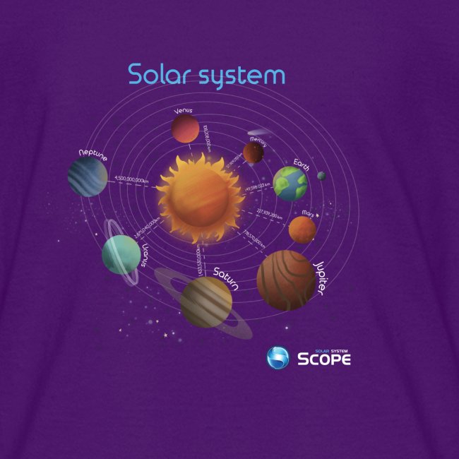 Solar System Scope : Solar System