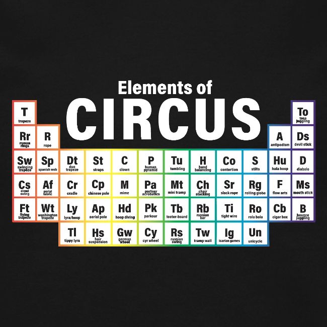 Periodic Table of Circus