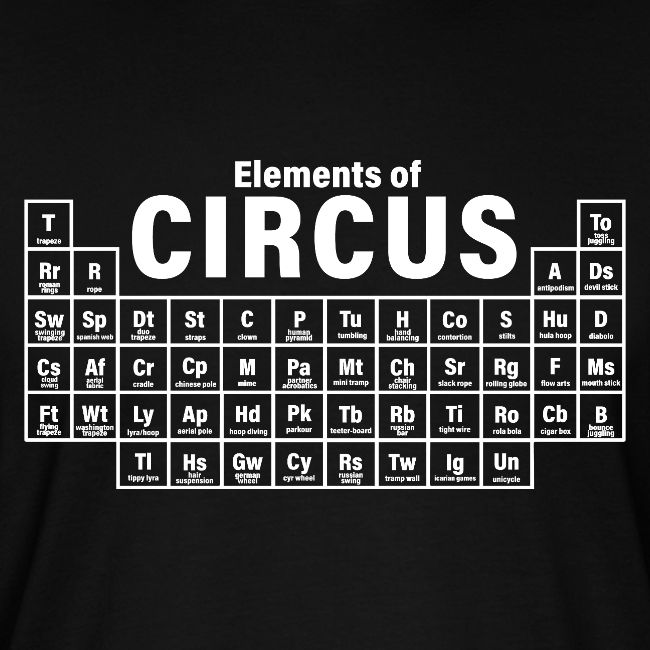 Periodic Table of Circus