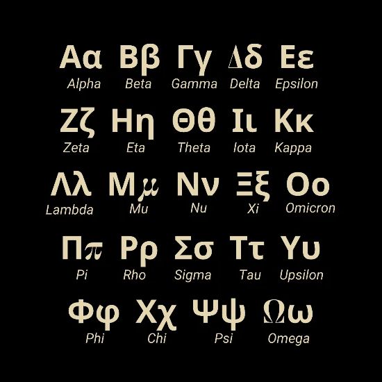 Greek Alphabet Letters In Order