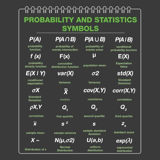 Probability Statistics Symbols Curve, Data, Distribution, Normal,