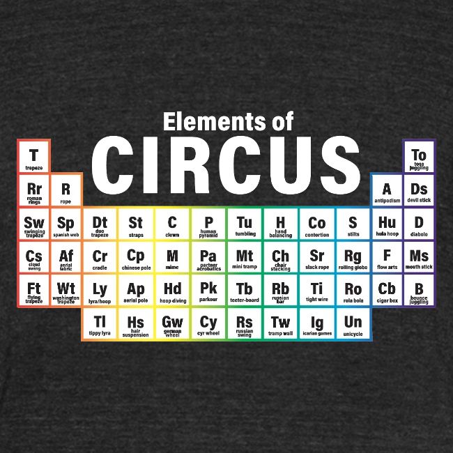 Periodic Table of Circus