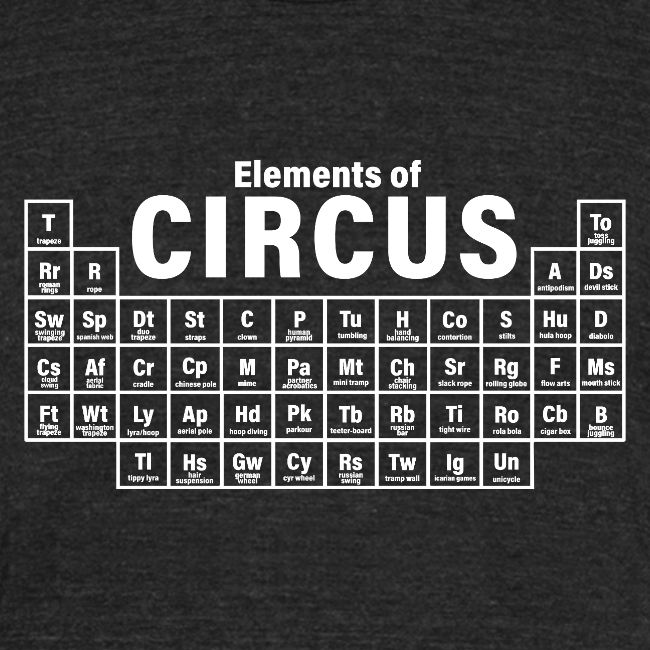 Periodic Table of Circus