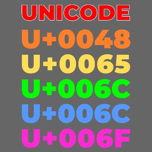 Hello, in unicode - Men's Premium T-Shirt