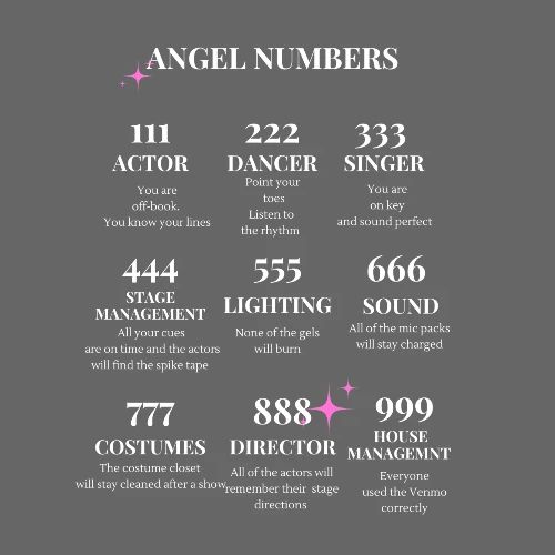 Angel Numbers