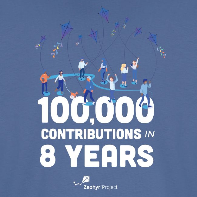 Zephyr 100,000 Contributions