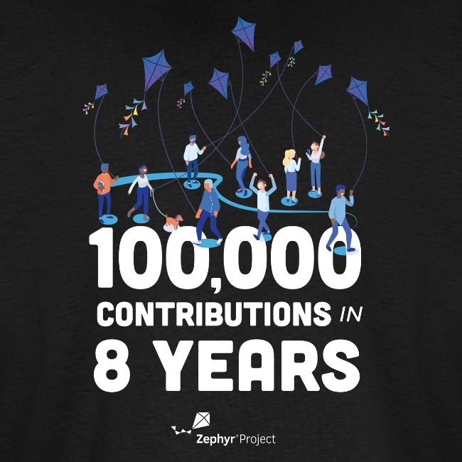 Zephyr 100,000 Contributions