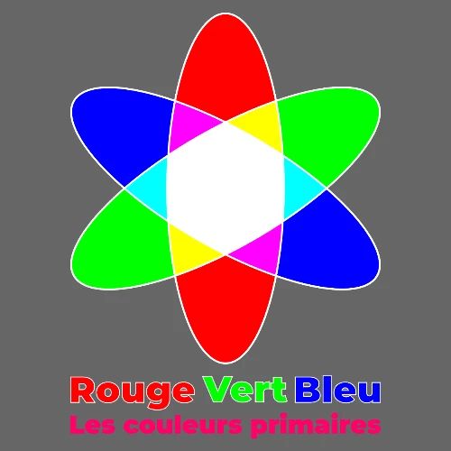 RGB Primary Colors - Men's Premium T-Shirt
