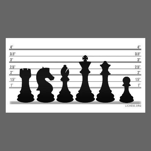Lichess Lineup - Men's Premium T-Shirt