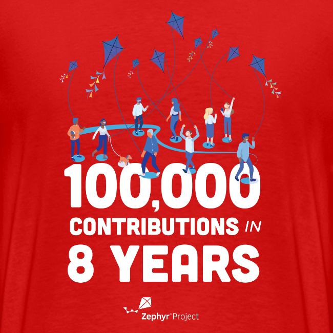 Zephyr 100,000 Contributions