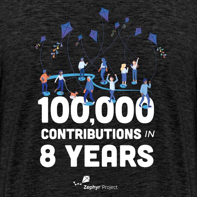 Zephyr 100,000 Contributions