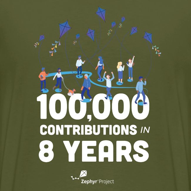 Zephyr 100,000 Contributions