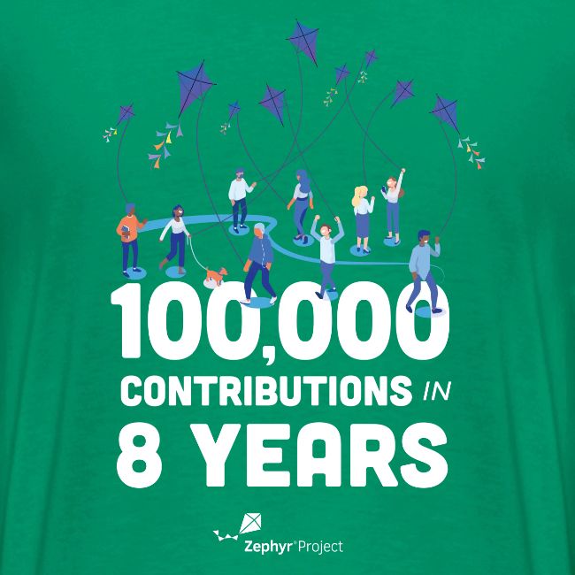 Zephyr 100,000 Contributions