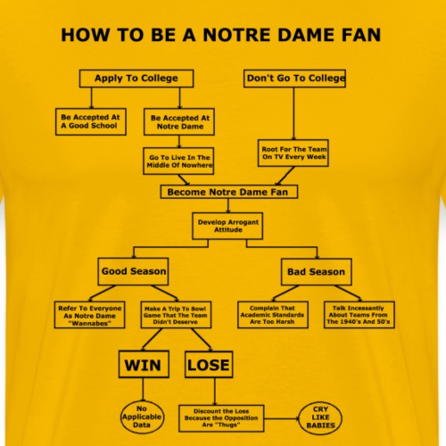 How To Be A Notre Dame Fan - Men's Premium T-Shirt