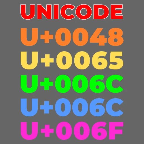 Hello, in unicode - Men's Premium T-Shirt