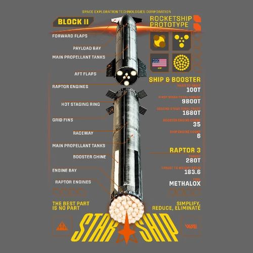 Rocket Prototype Block II - Men's Premium T-Shirt
