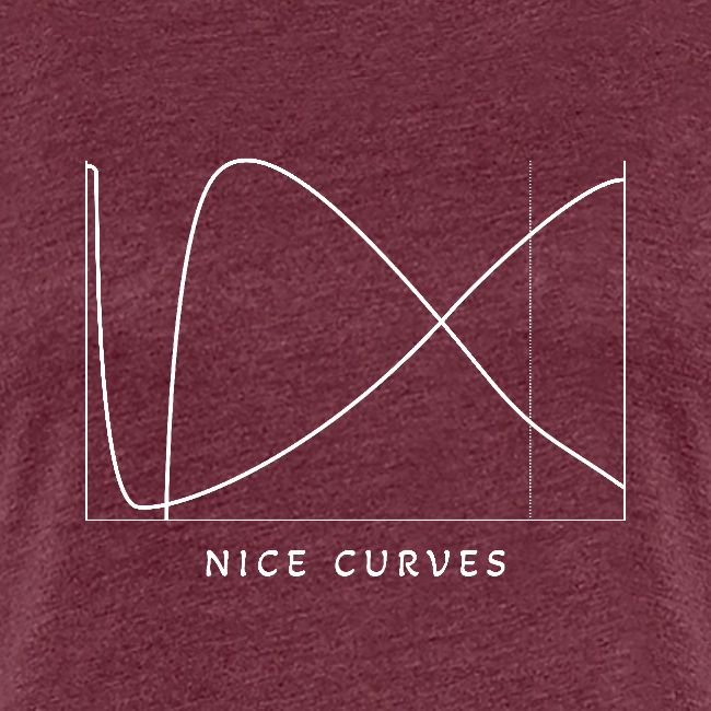 Nice Curves Coffee Roasting Rate of Rise Graph