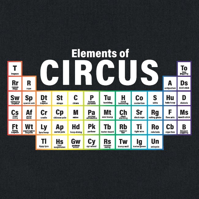 Periodic Table of Circus