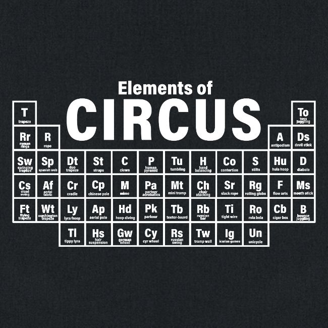 Periodic Table of Circus