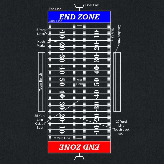 American Football Pitch Layout