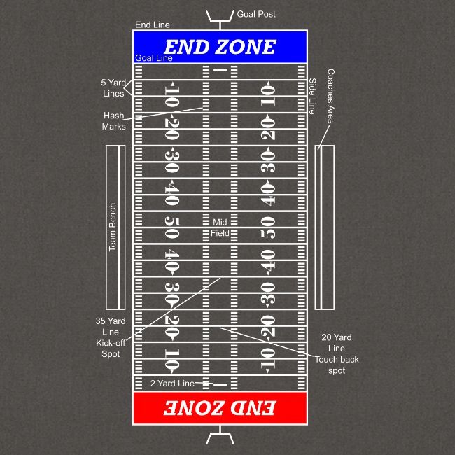 American Football Pitch Layout