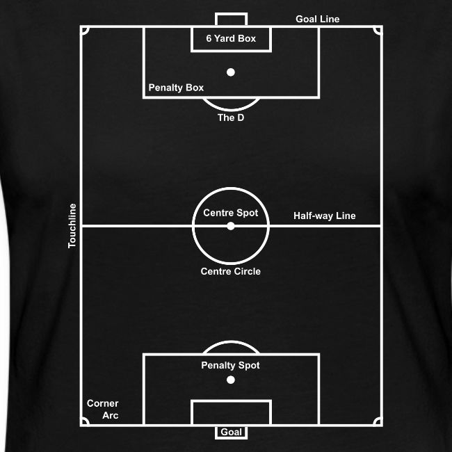 Soccer Pitch layout guide
