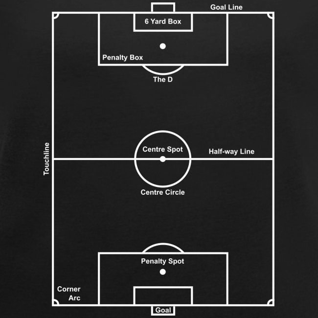 Soccer Pitch layout guide