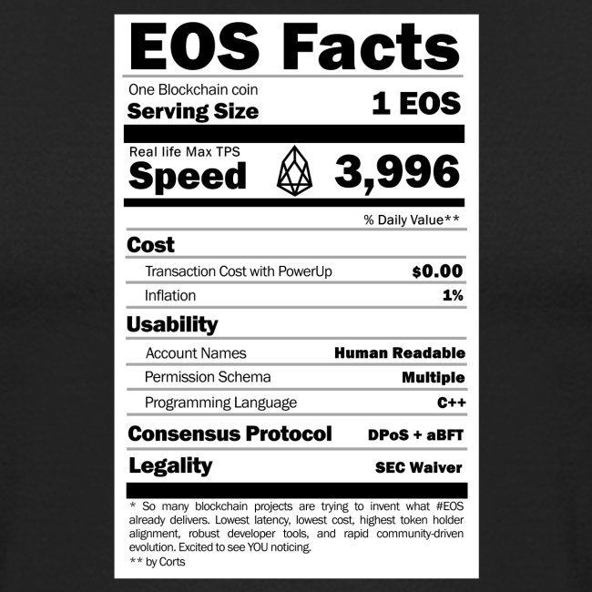 EOS NUTRITION FACTS T-SHIRT