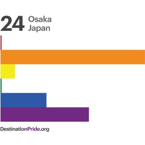2019 Top 10 - Osaka, Japan