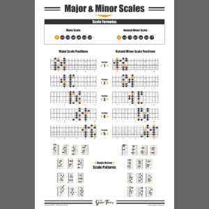 Major & Minor Scale Diagrams