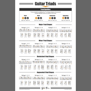 Guitar Triads