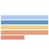 Sydney Australia