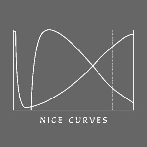 Nice Curves Coffee Roasting Rate of Rise Graph