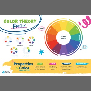 Color Theory Basics Poster