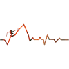 Mountain Pulse Sunset