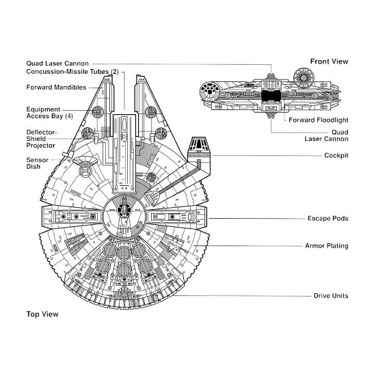 Millenium Falcon diagram' Men's Premium Sweatshirt | Spreadshirt