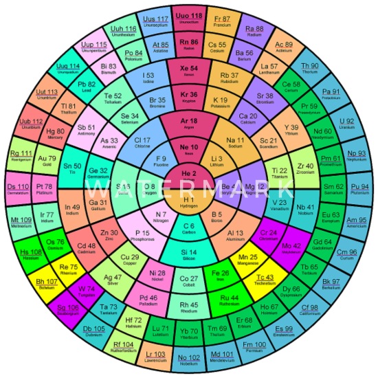 The Round Periodic Table Of, Round Periodic Table