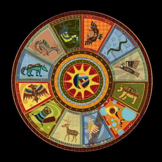 35 Cherokee Astrology Animal Medicine In The Stars - Astrology Today