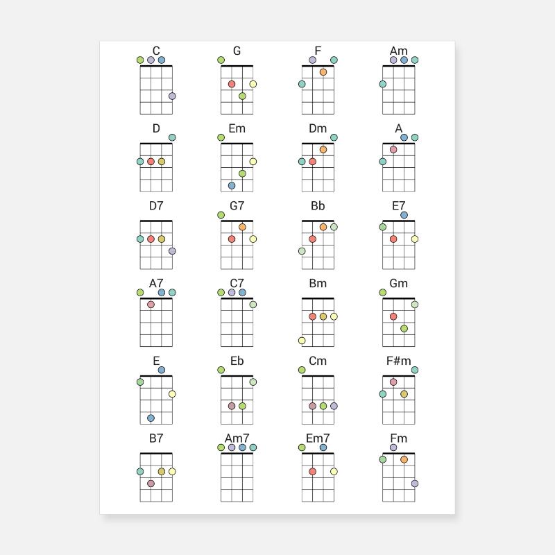 24 Common Ukulele Chords Colored Reference Chart' Poster 18x24 | Spreadshirt