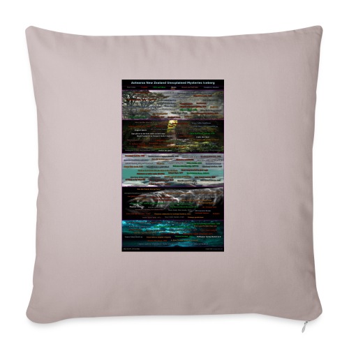 Infographic - Throw Pillow Cover 17.5” x 17.5”