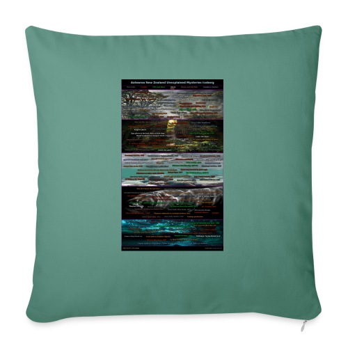 Infographic - Throw Pillow Cover 17.5” x 17.5”