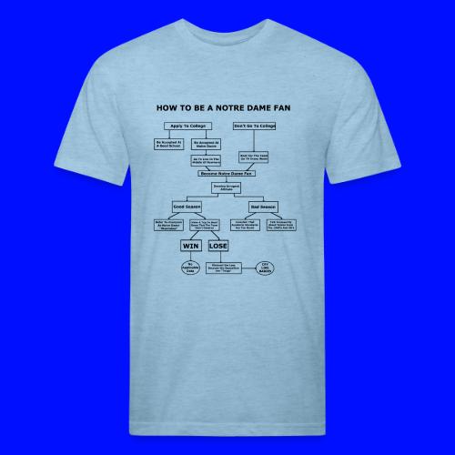 How To Be A Notre Dame Fan - Unisex Poly/Cotton T-Shirt