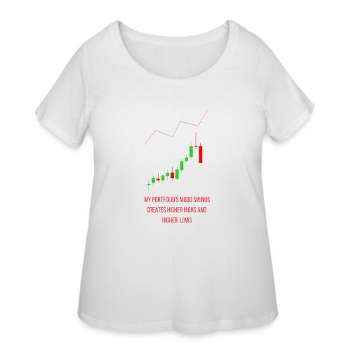 Technical Analysis Trading T-Shirt| Sarcastic - Women's Curvy T-Shirt
