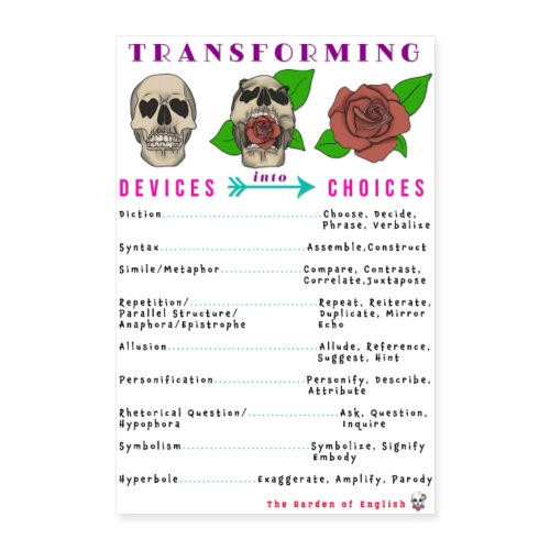 Transforming Devices Into Choices Poster - Poster 8x12