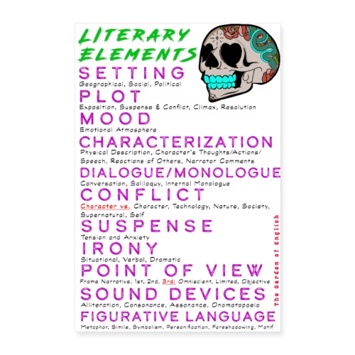 Essential Literary Elements (with Frame Narrative) - Poster 8x12