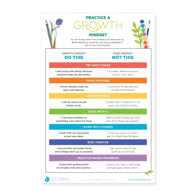 Practice A Growth Mindset Poster