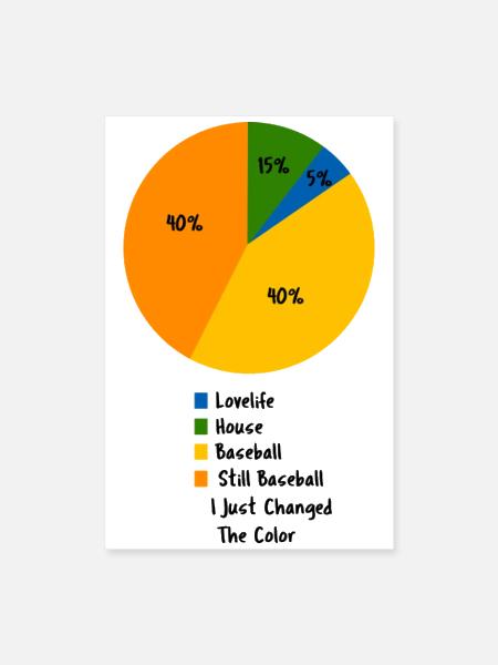 Carte circulaire amusante de baseball : conception prioritaire de loisir - Poster 8 x 12 po - blanc - Devant