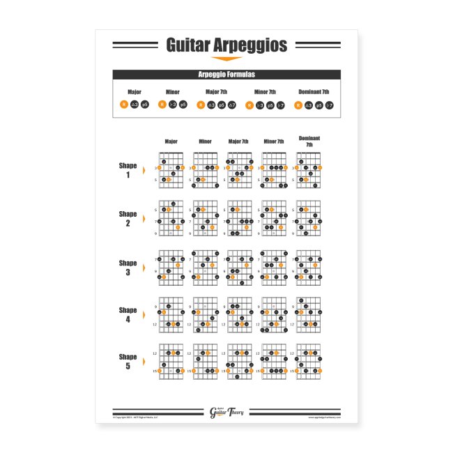 Guitar Arpeggios