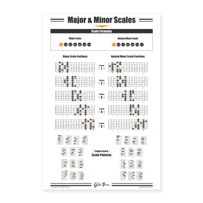 Major & Minor Scale Diagrams