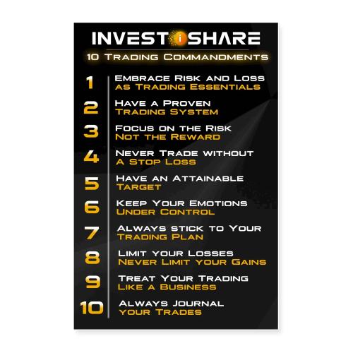 The 10 Trading Commandments - Poster 24x36